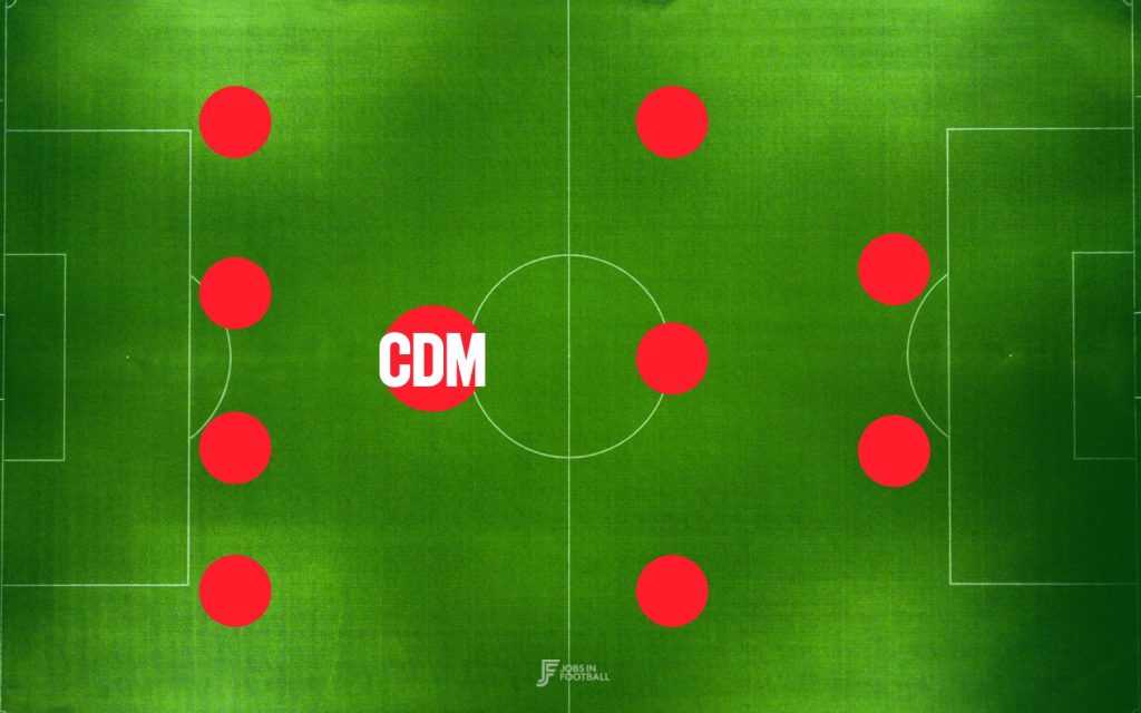 What is the CDM soccer position?