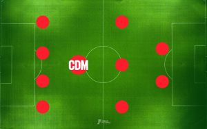 What is the CDM soccer position?